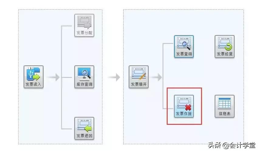 离线开具的未报送发票如何作废,当月已报送纸质发票作废怎么操作