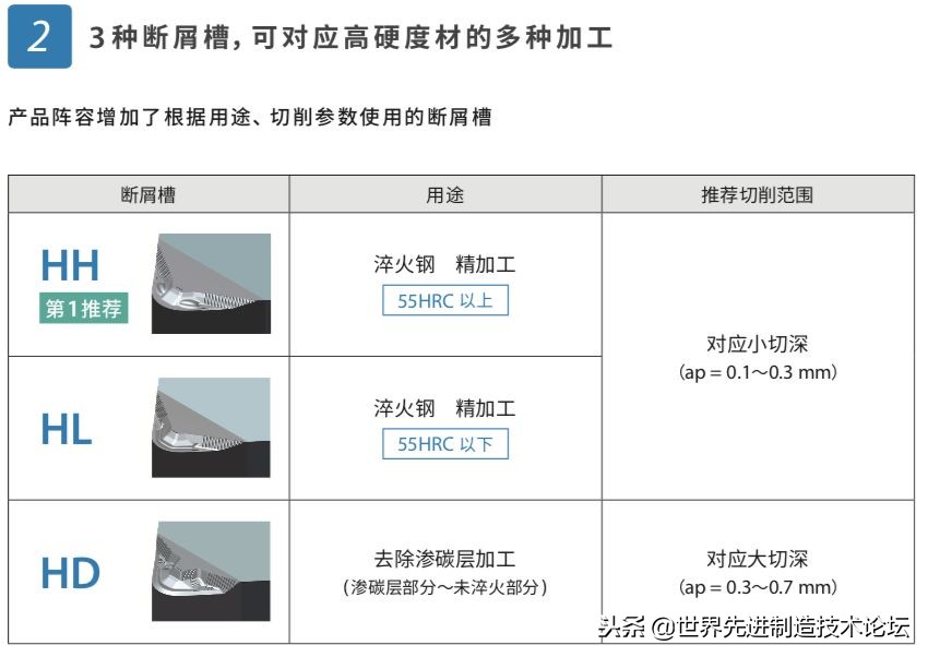 盘点最牛的刀,最热门的几款刀具