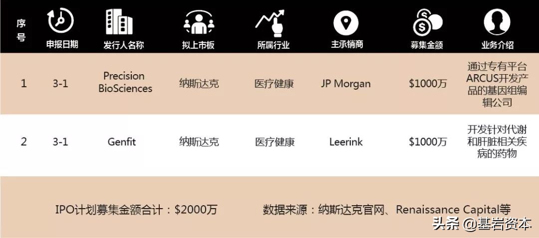 基岩资本抛出调节方案,医疗健康投融资趋势