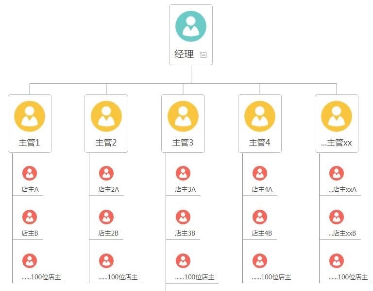 云集上市历程,云集上市是真的吗