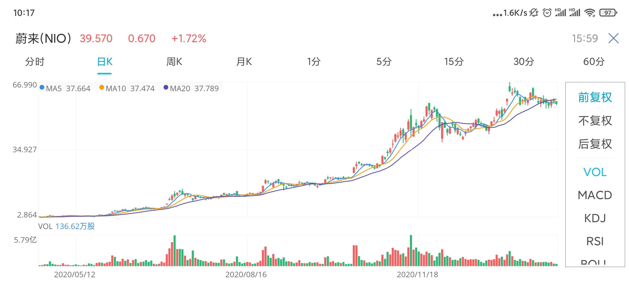 过去几年新能源汽车个股走势 (新能源汽车这几年股市)