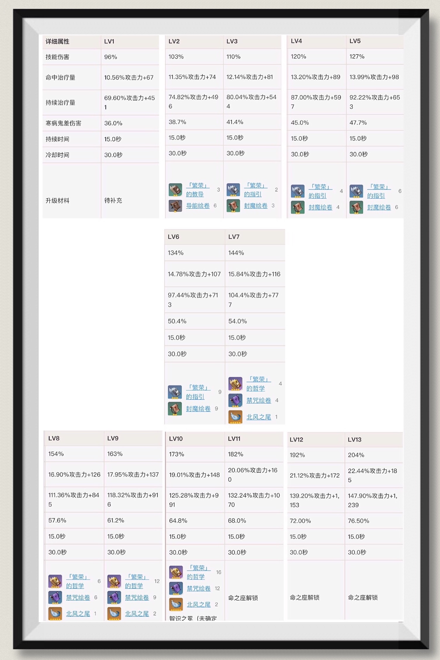 原神天字一号治疗师，呆萌七七，疗神养成计划