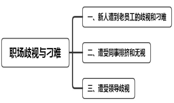 当遭遇职场歧视与刁难时,应该如何应对才能更好的保护自己