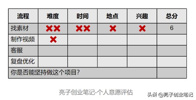 50个靠谱的网赚项目,如何快速找到适合自己的网赚项目