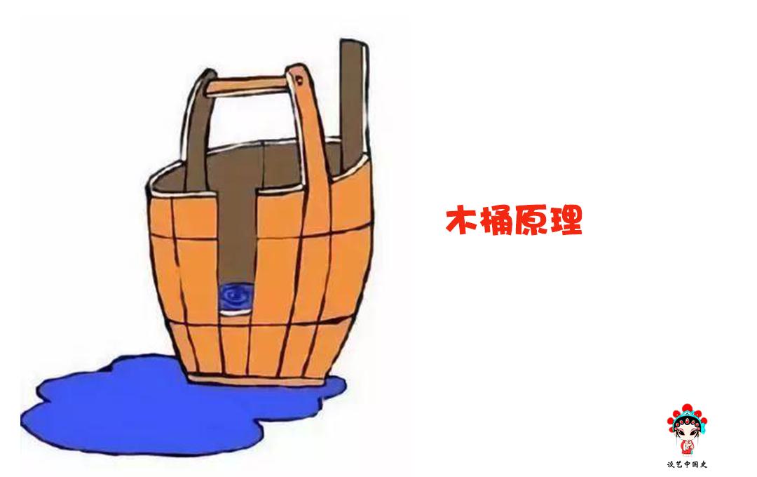 从1506年到1605年，猪肉价格上涨了400%，莫非大明王朝富裕了？