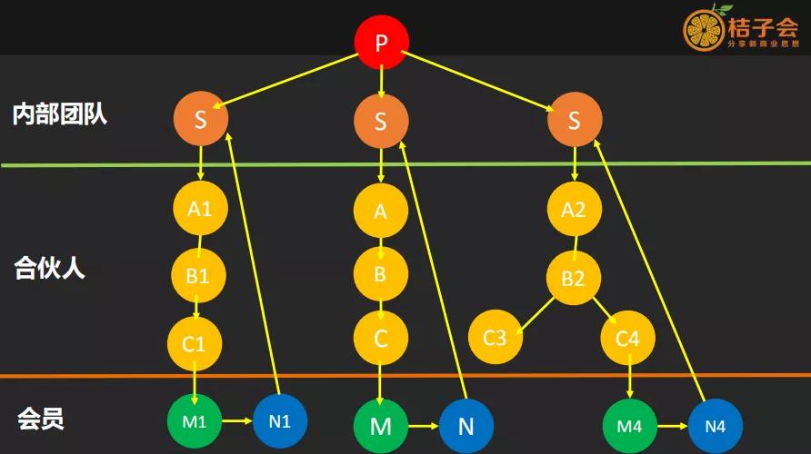 微信小程序分销商城,微信二级分销商城系统