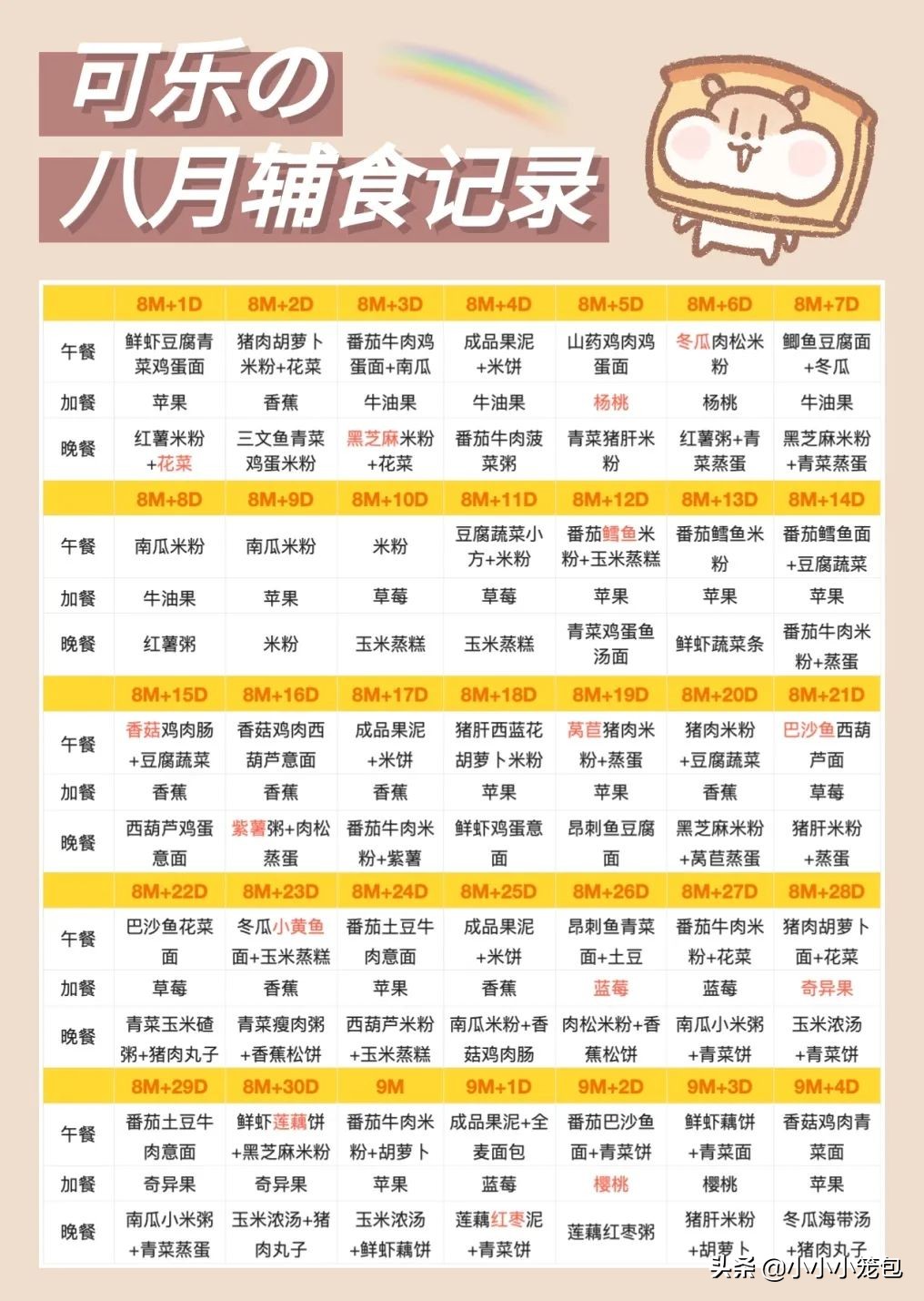 宝宝怎么越来越不爱吃辅食了,宝宝不爱吃辅食的辅食表