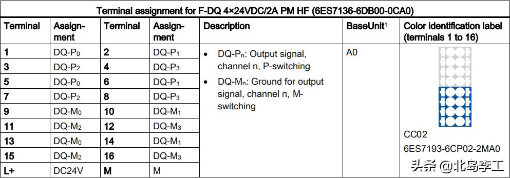 西门子et200sp故障指示灯,西门子et200s安全输出模块设置