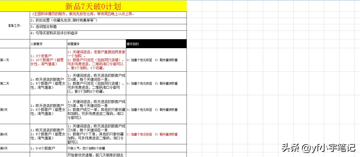店铺文案撰写的重点,怎样写文案可以让店家快速通过你