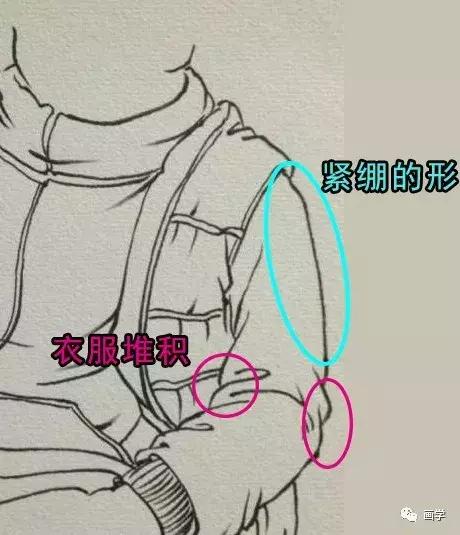 想学画画没有基础可以学吗,想学画画但又不会