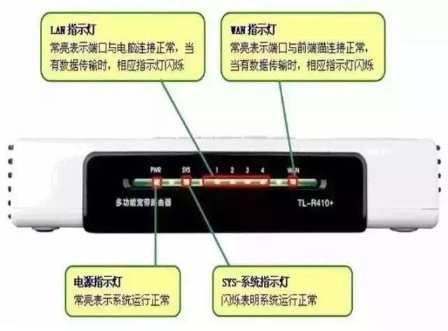 电信宽带错误编码40101,广电网络宽带错误代码21371