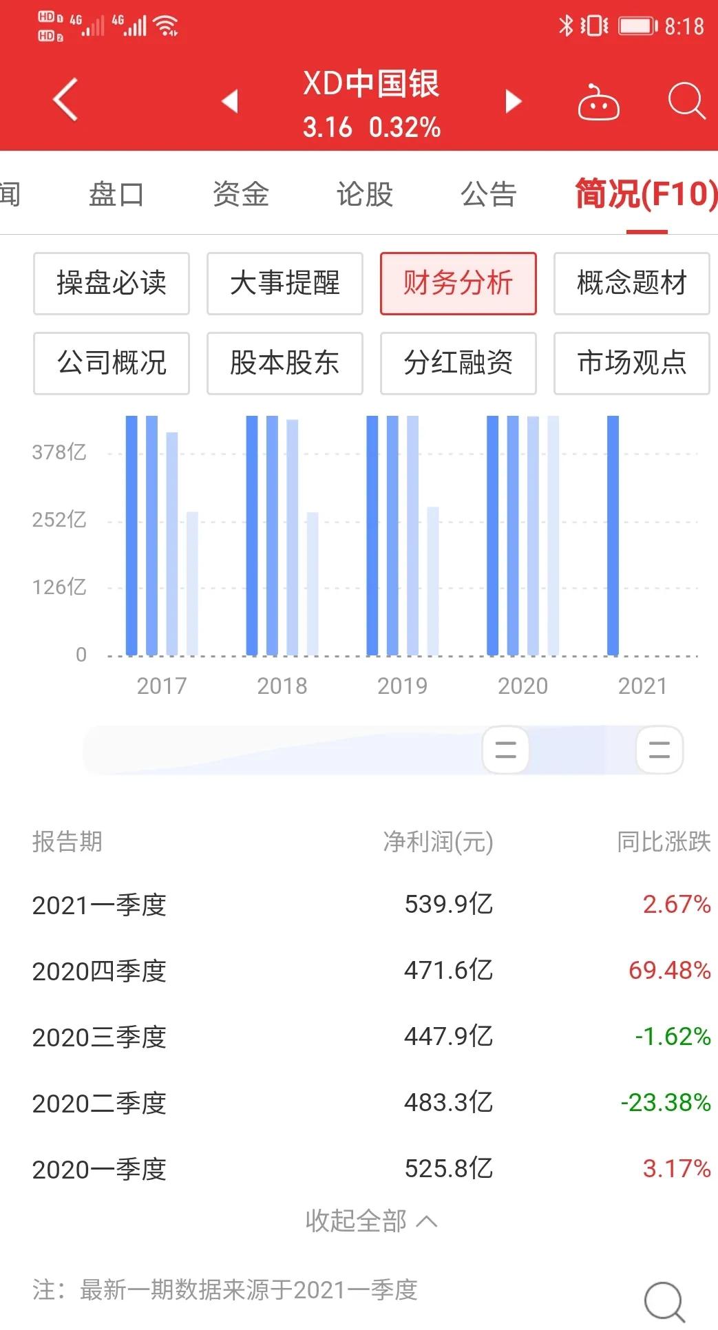 看懂文章的好方式,怎么看懂财务报表结合指标选股