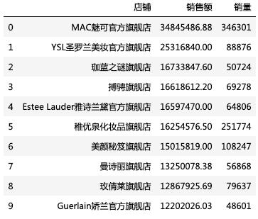 千万不要和直男聊天,直男必买的七种口红