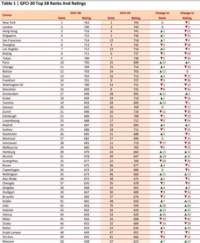 武汉金融实力有多强,武汉金融公司排名前十