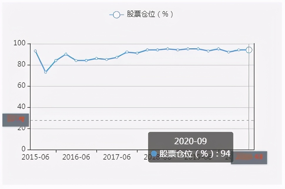 基金经理刘彦春价值投资,基金经理刘彦春水平