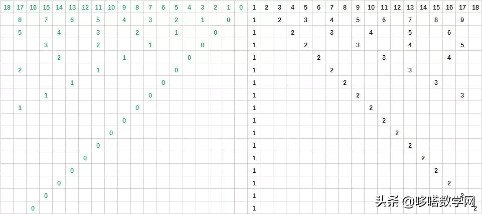 哥德巴赫猜想和双生素数,素数的定理与哥德巴赫猜想
