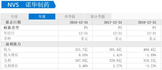 一季度医疗财报,医疗行业近三个月的行情