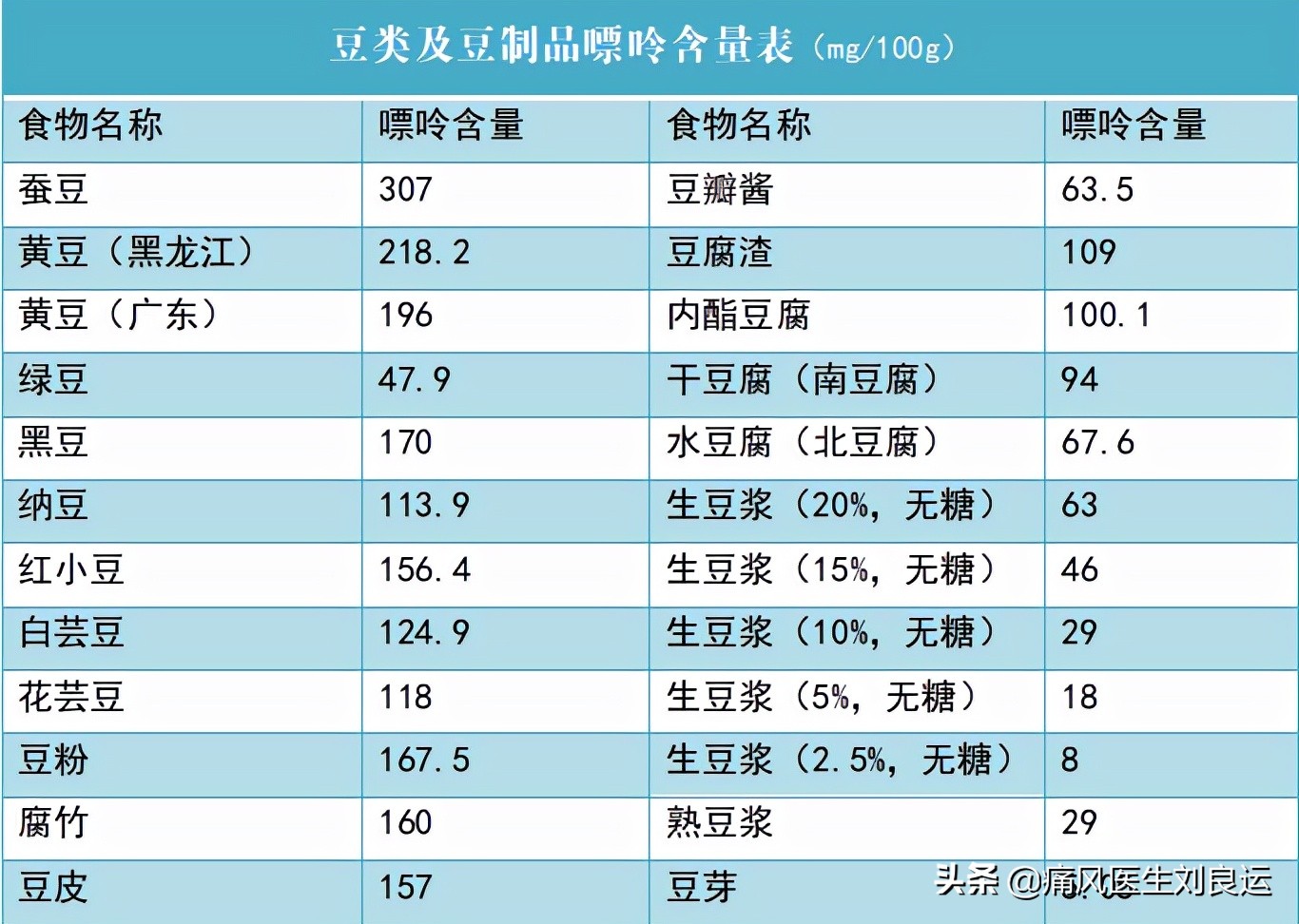痛风降尿酸吃什么食物最快,痛风怎么吃才能降尿酸