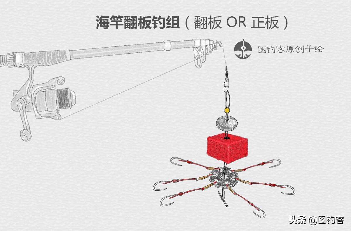 台钓抛竿怎么抛步骤图解,抛竿如何抛准钓点