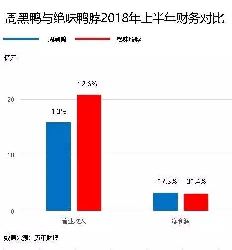 周黑鸭直营连锁的优势和劣势,周黑鸭加盟单干好还是加盟好