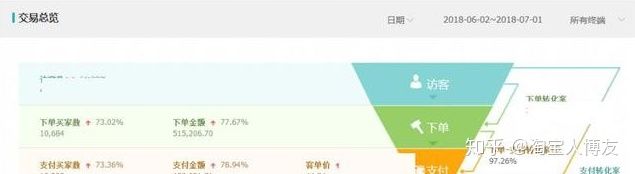 淘宝开店的类目有哪些,淘宝冷门类目产品有哪些