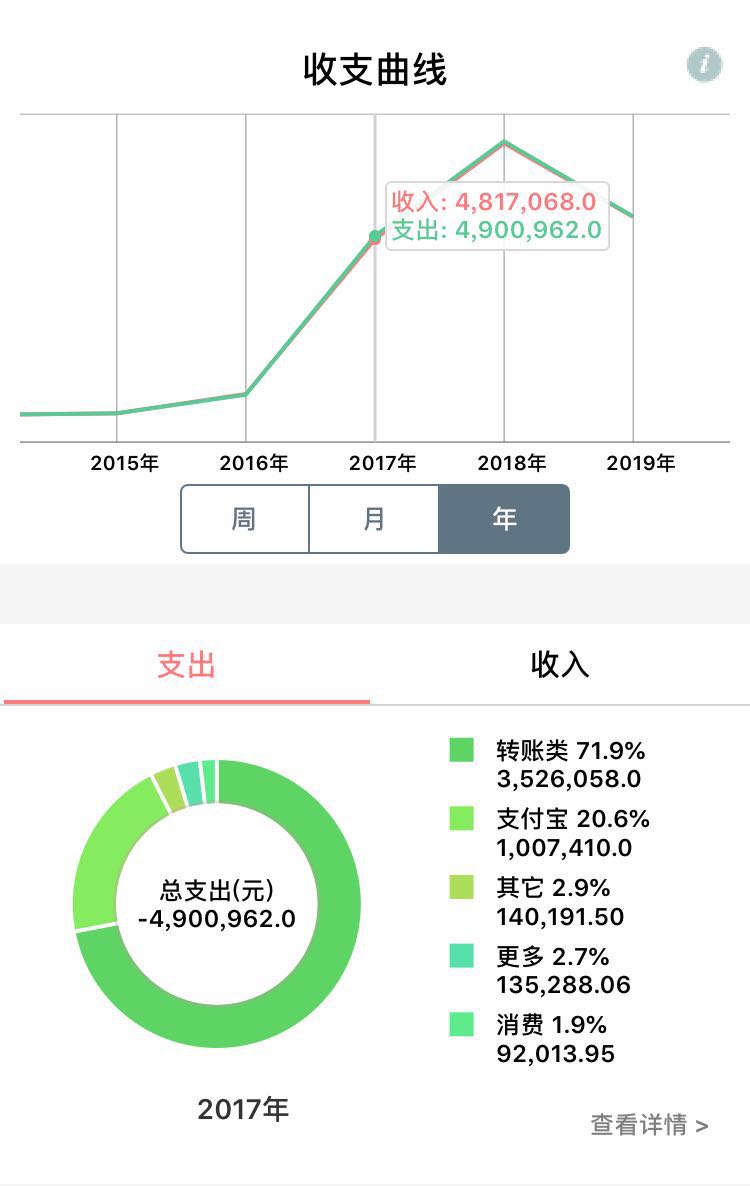 工商银行信用卡提额打哪个电话,工商银行信用卡提额最好的方法