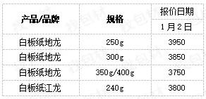 每日纸张价格,每日纸黄金价格