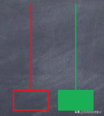 不论股价涨跌一直买入,如何看透股价涨跌的真相