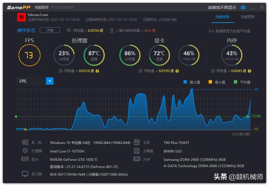 杀手3游戏配置要求,杀手3最低配置