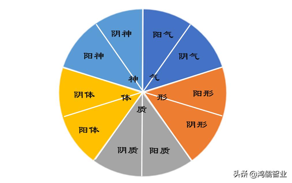 易经阴阳生克知识,易经二分法