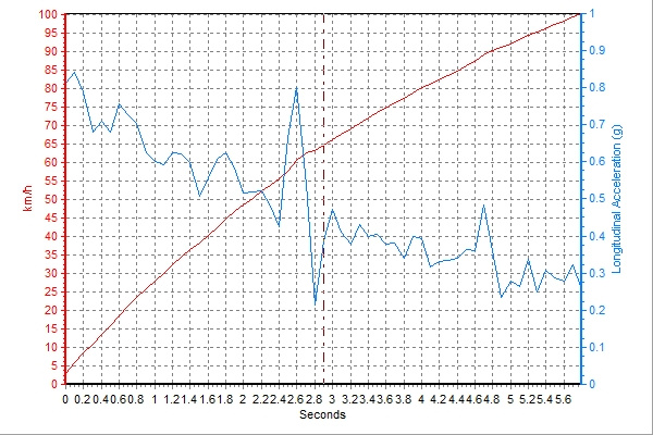 宝马x5深度评测进口f15,宝马x5m黑武士2021款内饰