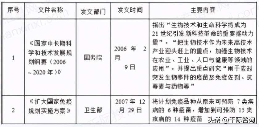 免费疫苗接种政策,免费接种疫苗有哪些
