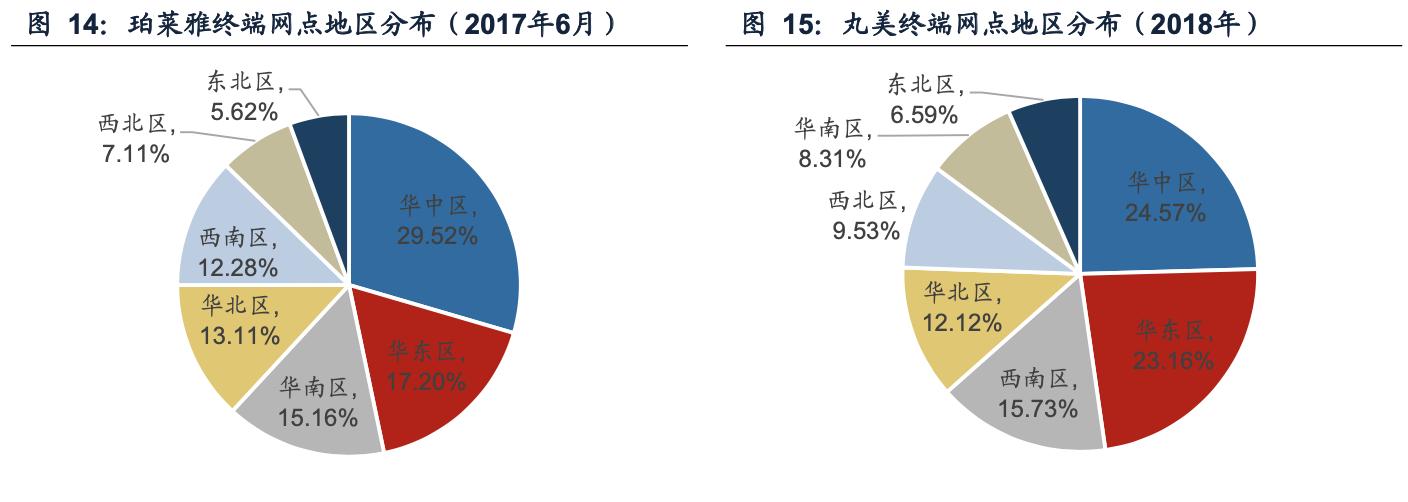 珀莱雅合理估值分析,珀莱雅估值分析