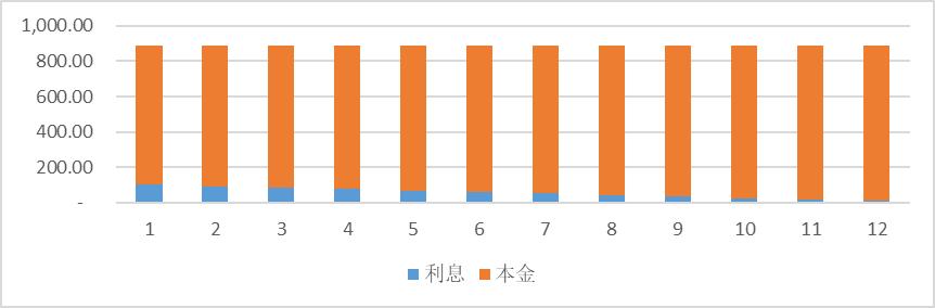 车贷按揭计算器算利率,车贷5万36期5厘利率怎么算
