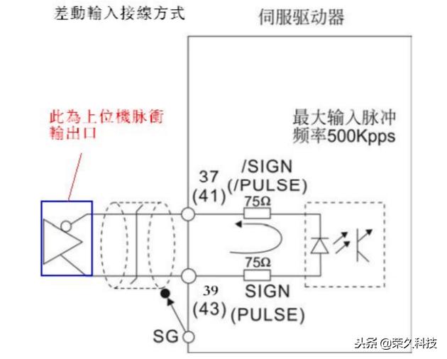 台达plc与伺服通讯线接线图,台达plc与伺服进行脉冲控制接线