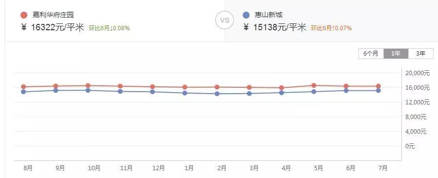 无锡市二手房推荐,无锡地铁口二手房