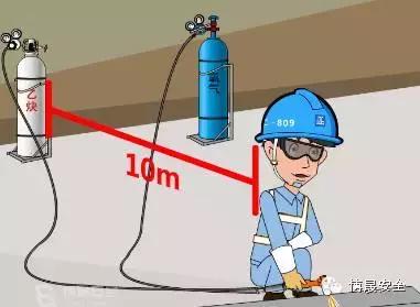 气瓶使用安全培训25页,气瓶使用安全管理规范培训ppt