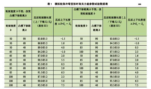 堆高机起升慢无力是什么问题,堆高机门架修复