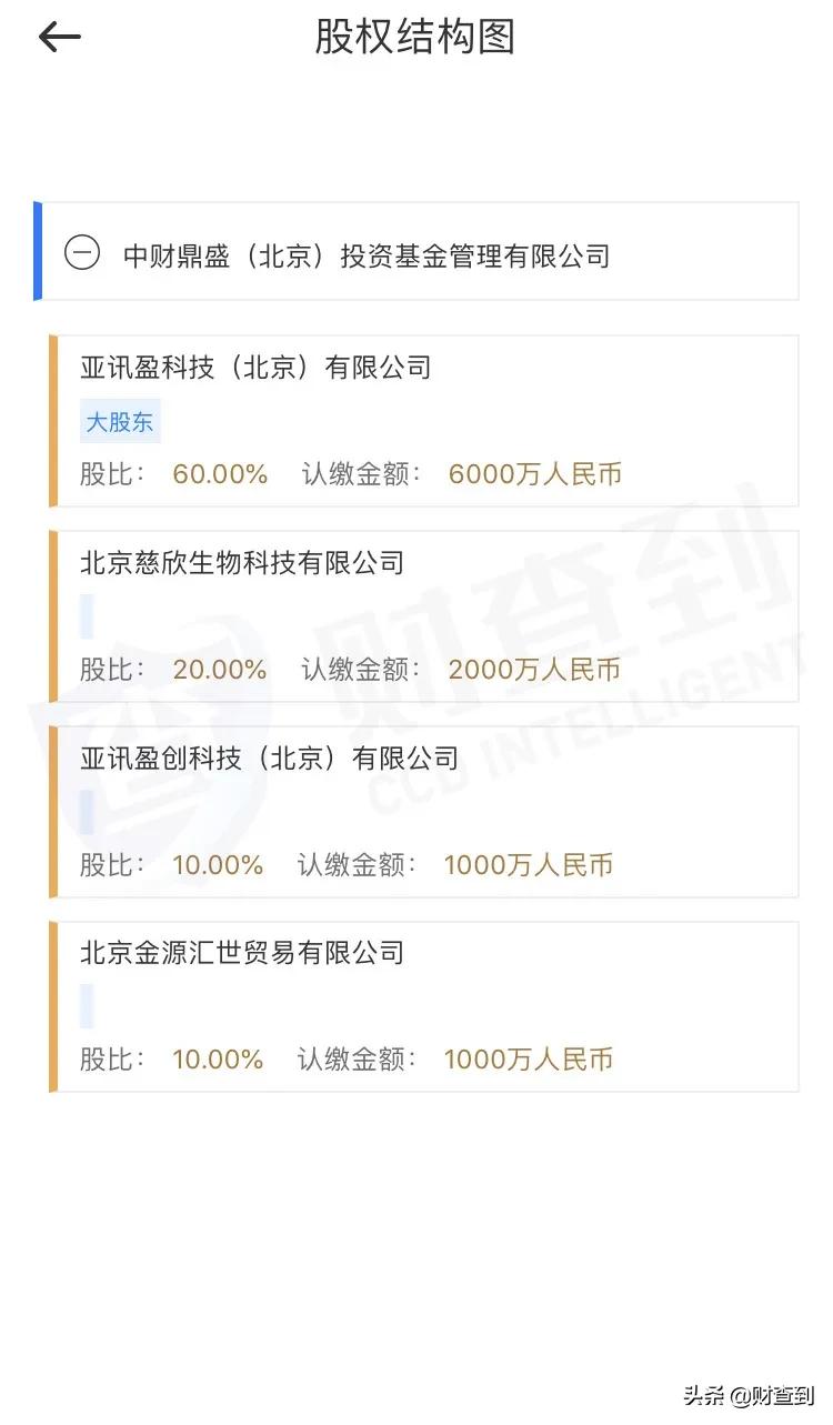疑似失联私募机构名单,最新失联私募名单