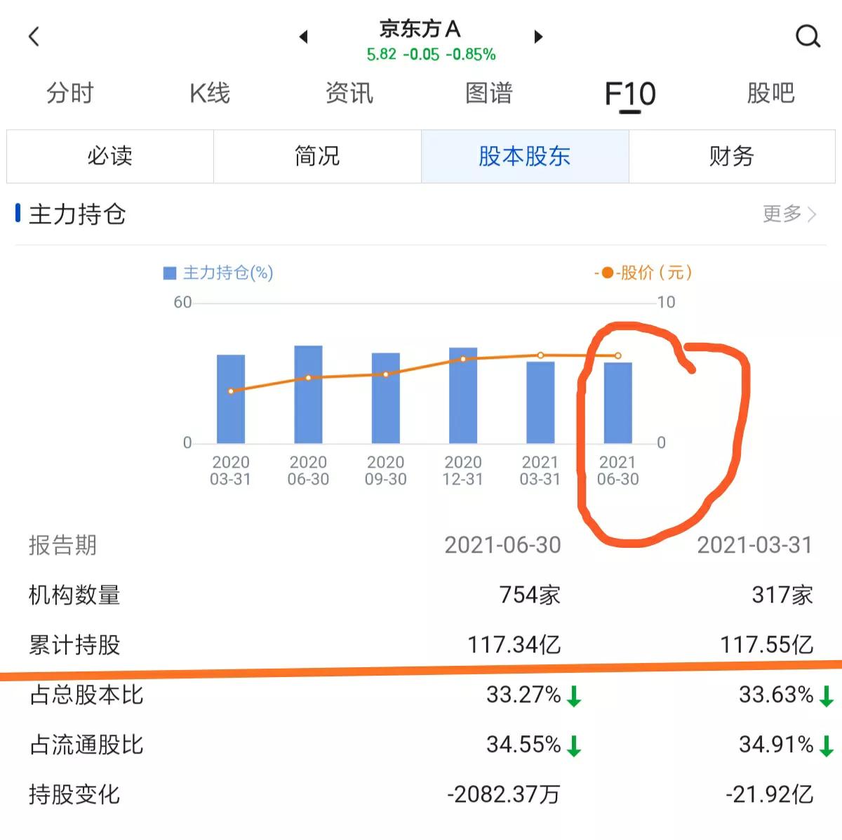 00725京东方a行情,股市行情最新分析今日京东方a