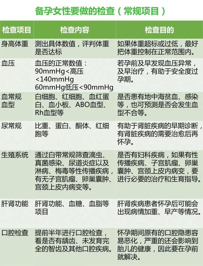 孕妇测试题,怀孕测试题怎么测试