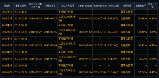 长期持有银行股的最佳方法,现在银行股有投资价值吗