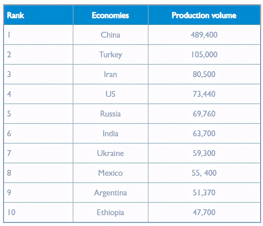 无糖大潮下,80%都是糖的蜂蜜反而火了?