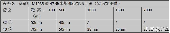 军博中的火炮,军博里有意大利炮吗