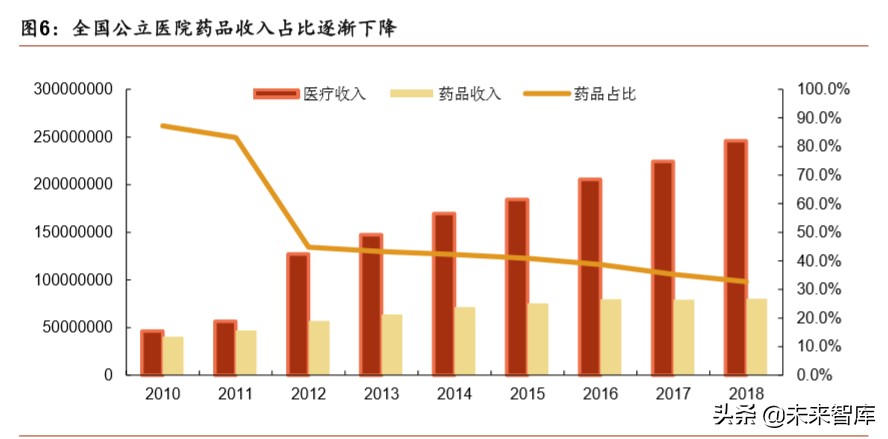 医疗器械行业分析,医疗器械趋势分析