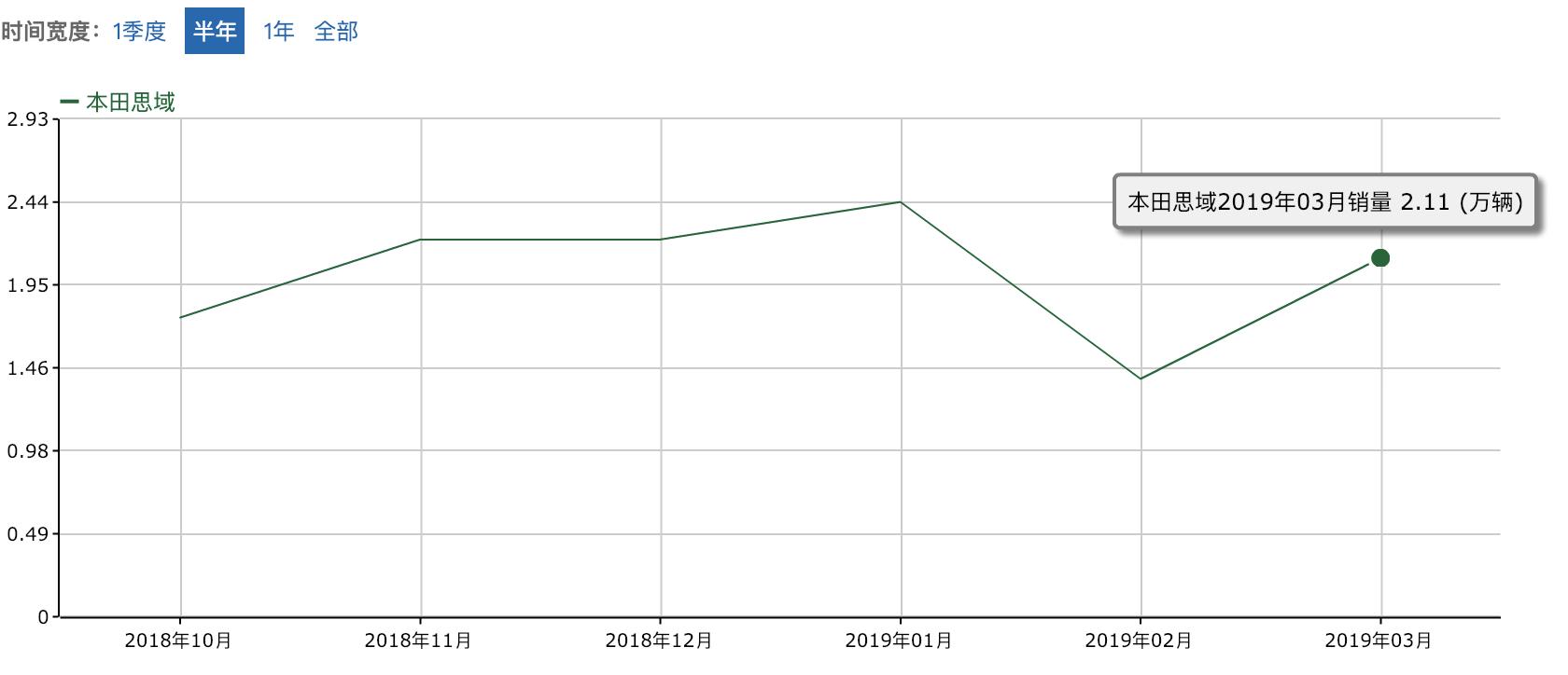 2017款思域1.0tcvt180turbo舒适版,1299万起售第十一代思域
