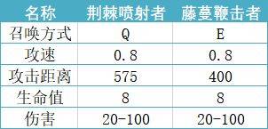辅助婕拉怎么出装伤害高,辅助婕拉出装和铭文