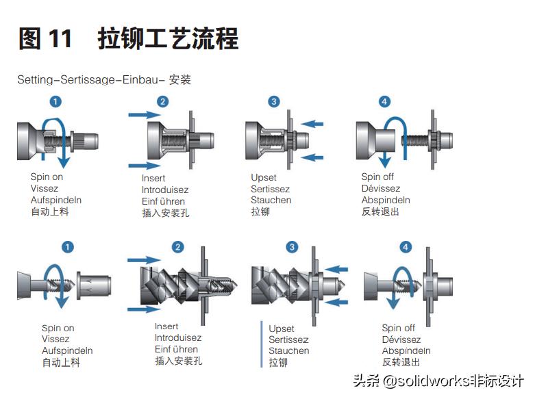 铝合金车身的连接方式有哪些,铝合金车身覆盖件