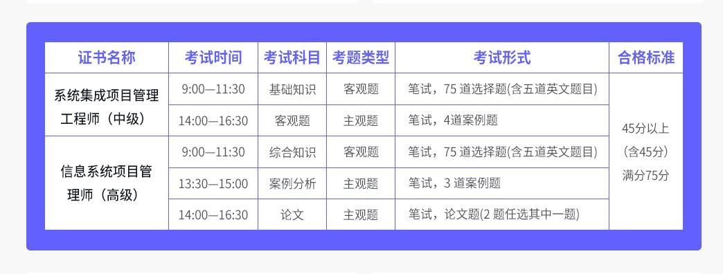 软考13问！带你全面了解软考