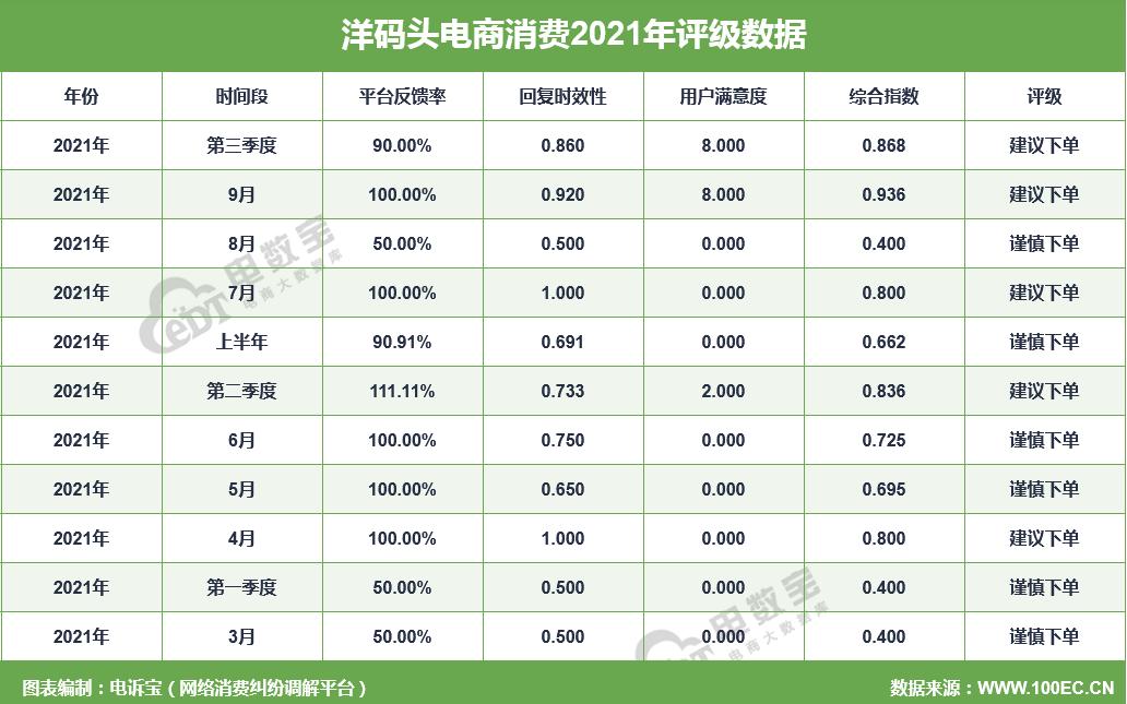 洋码头不同意退款怎么办,洋码头海外直邮可以退货吗